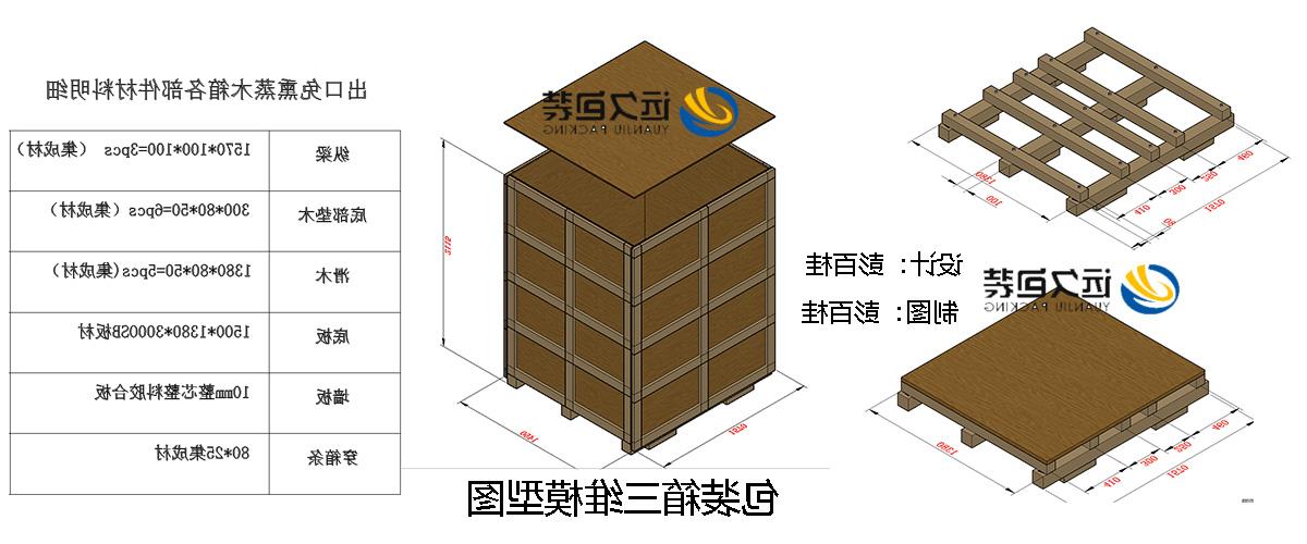 <a href='http://gj83.rf518.com'>买球平台</a>的设计需要考虑流通环境和经济性